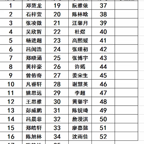 凯瑞特学校2019年分班名单公布啦！