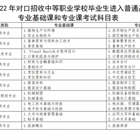 对口升学 | 一个可以升级为医学本、专科生的机会！