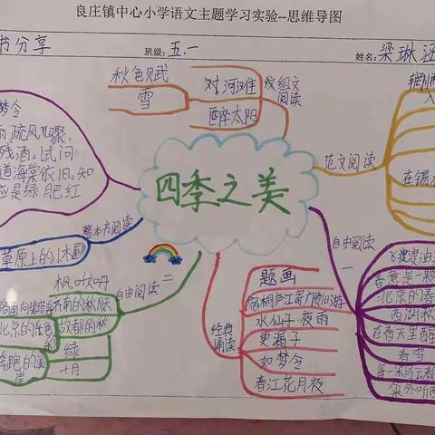 点燃思维之光 照亮“双减”之路--良庄镇中心小学语文主题学习成果展示