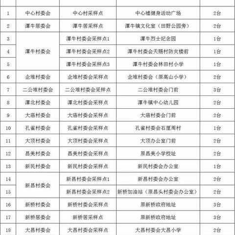 文昌市潭牛镇关于开展第四轮全员核酸检测的通告