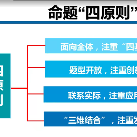 命题培训拓思路 智慧引领明方向