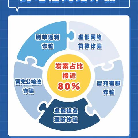 【和谐经开 自信世纪】全民同心 反诈同行——世纪小学防网络电信诈骗宣传