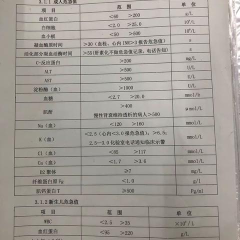 "检验科质量安全月"之危急值管理