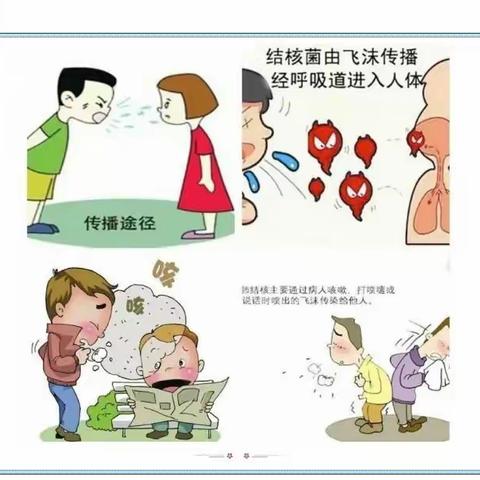 【生命健康】结核病防治宣传知识