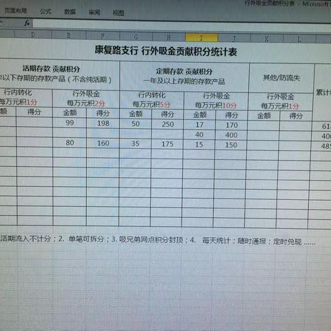 康复路支行行外吸金贡献积分表应用