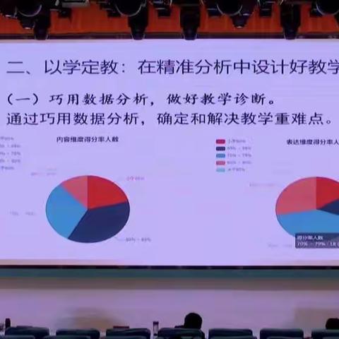 统编小学语文教材习作课堂2.0教学研讨活动美篇