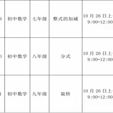 空中联动共教研，线上聚力促成长--2022年三亚市初中数学“好课堂”集体备课线上研修活动