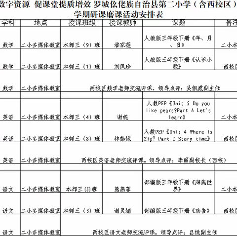 “双减”携数字资源  促课堂提质增效——罗城二小（含西校区）2022年春季学期转盘式研磨课活动