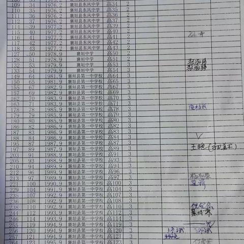 襄垣一中关于收集班级毕业照及优秀学子个人信息的通知