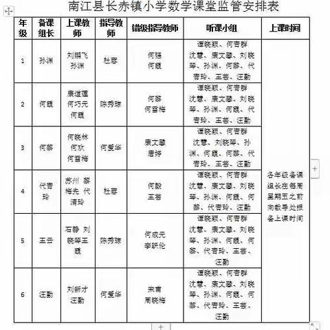 南江县长赤镇小学二年级数学课堂错级监管