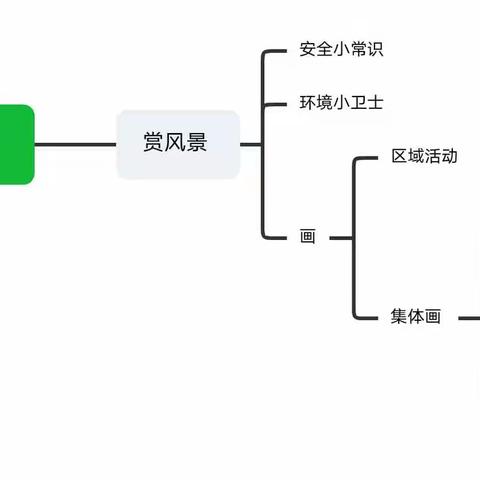 玉泉幼儿园小二班班本课程