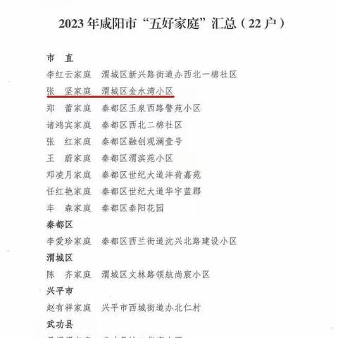 以爱之名 携手同行——咸阳支队两个家庭分别荣获“咸阳市五好家庭”“咸阳市最美家庭”