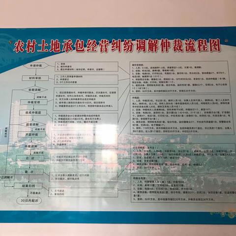 【灵宝农业】《中华人民共和国农村土地承包经营纠纷调解仲裁法》宣传(二）