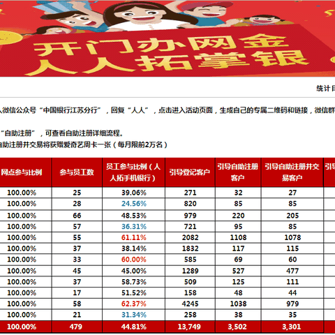 全辖手机银行人人拓通报（截止6月10日）