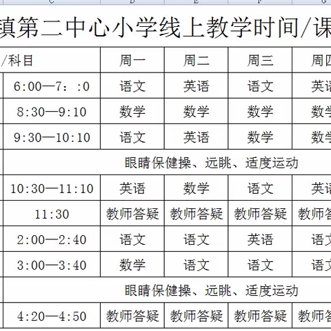 疫情虽不止，我们已经在路上！（六一班线上教学总结）