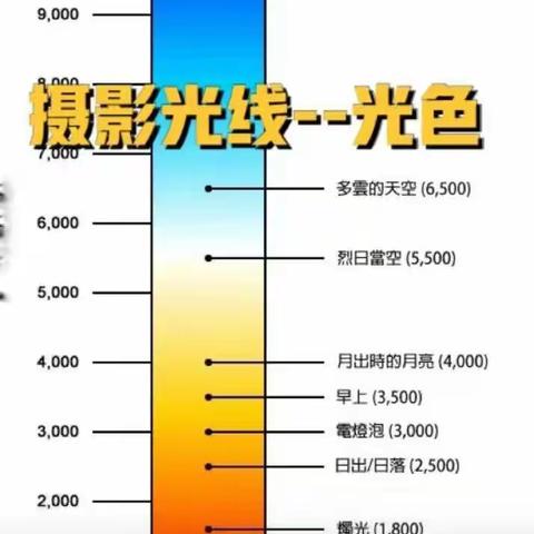 学习笔记——18摄影分享光色混合