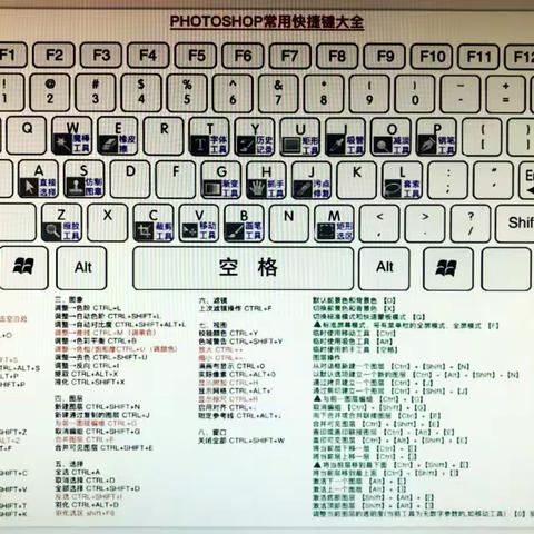 学习笔记PS学习——08.常用快捷键2022-4-12