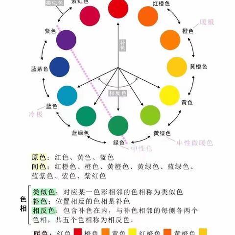 学习笔记——15色彩基础