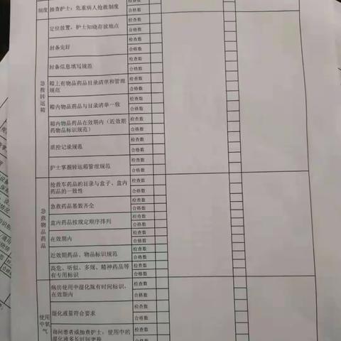 2022年三季度药品液体管理考核相关资料