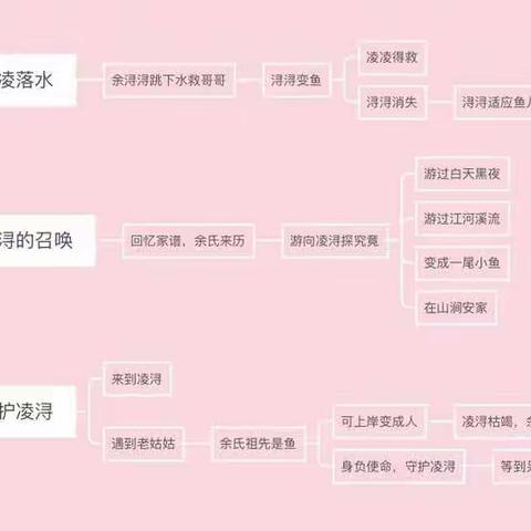 教育就是一群爱读书的老师带着一群爱读书的孩子一起遨游书海！感谢遇上班班有读！开启一条不一样的阅读之路