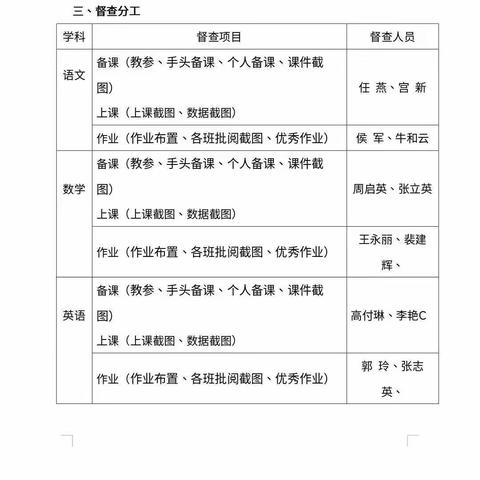 睹微知著，精于细节—平邑县实验小学数学组线上业务督查活动