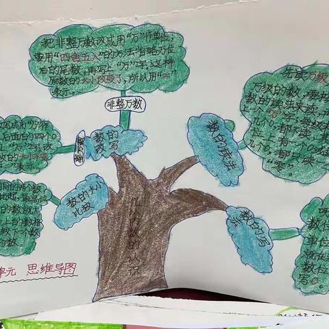 以线连思，以图辨维——四年级上册第一单元《大数的认识》数学思维导图。