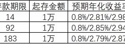 华夏银行产品一览