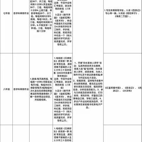 崇信县新窑镇矿区中学2022年寒假致家长的一封信