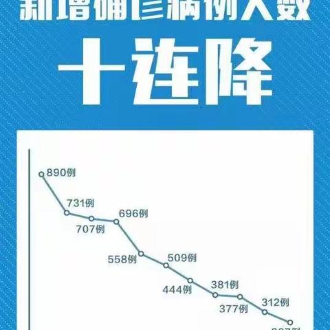 为大家撑起一片晴空——平川区红会学校心理援助（四）