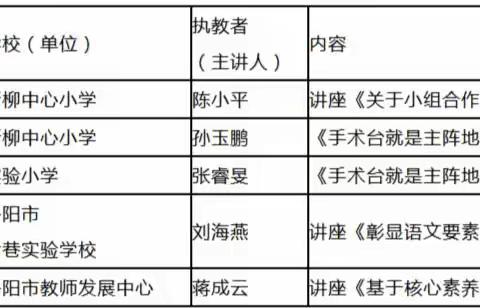 丹阳市小学语文教师培养工作室3组课堂教学研讨活动