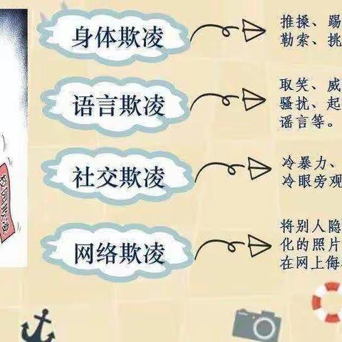 “反校园欺凌，建文明校园”主题活动