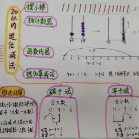 【十一小】感受数学思维之美——一年级五、六班思维导图（第三期）