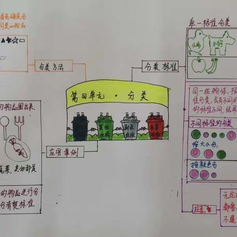 感受数学思维之美——西安经开第十一小学一年级五、六班思维导图第四期