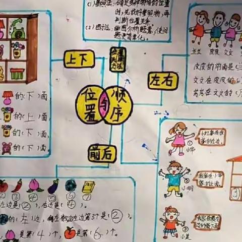 感受数学思维之美——西安经开第十一小学一年级五、六班思维导图第五期