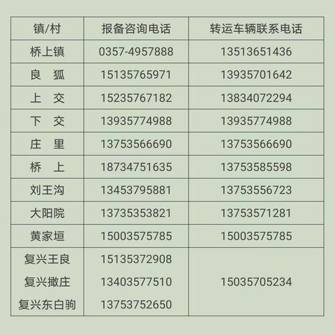 致桥上籍返乡大学生的一封信