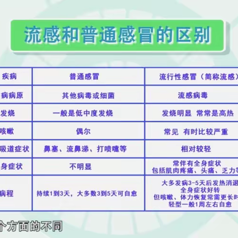 马峡初中2023春季学期健康提醒（二）
甲型H1N1流感的防治