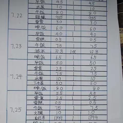 2023.7.30五同特色数学作业购物清单