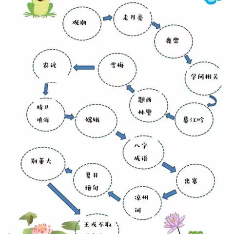 创意制作学业素养