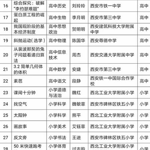 【碑林教育·喜报】碑林区在2019年度“一师一优课、一课一名师”活动部级优课评选中获得优异成绩