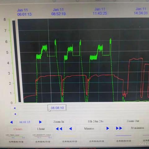 1.11乙白化料温度自查及周期性工作验证