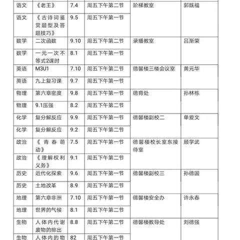 阳春三月春风暖，教育始从磨砺出——周课堂调研活动（政治组）