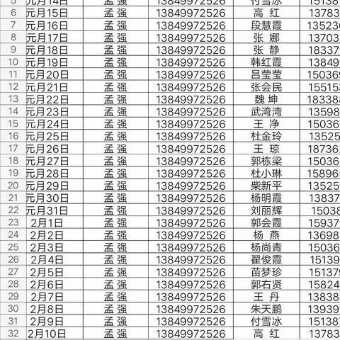 坚守岗位    认真履责——产业区辛庄小学教师寒假值班