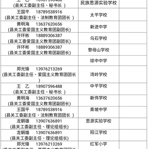 琼中县“奋进新时代”群众性主题宣传教育活动——走进阳江学校