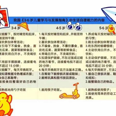 西流河中心幼儿园《生活自理能力成长》——中班篇