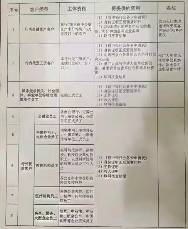 快来晋中银行办理信用卡啦！