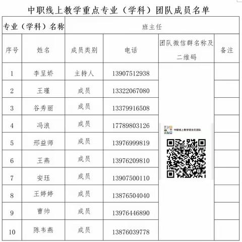 充电蓄力，抗疫“不停学”——班主任团队工作简报（一）