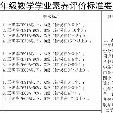 减负提质多元评价成长赋能竞展风华---枣强县第六小学以“多元”落实“双减”教学活动札记之学科类(十三)