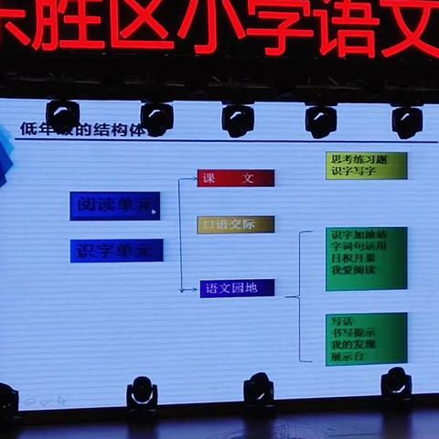 学习与自信——部编教材培训