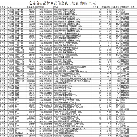 休闲课自有品牌陈列图片