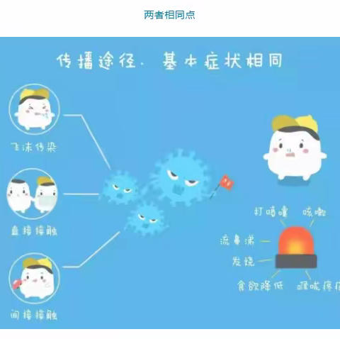 【科普】今年流感高发季与新冠疫情防控叠加，这些预防措施要牢记 ！